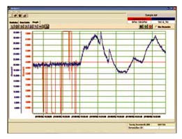 Monarch DC1250-Navigator Software